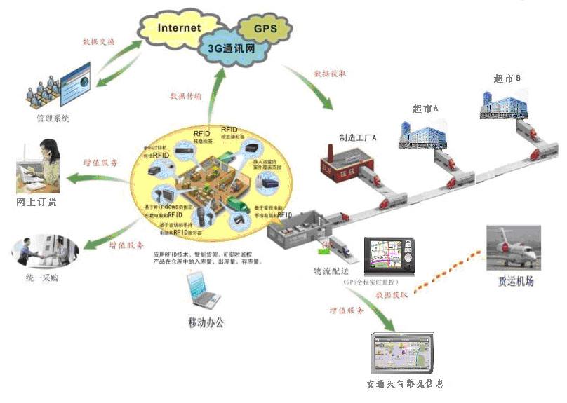 智能監(jiān)控技術(shù)應(yīng)用專業(yè)