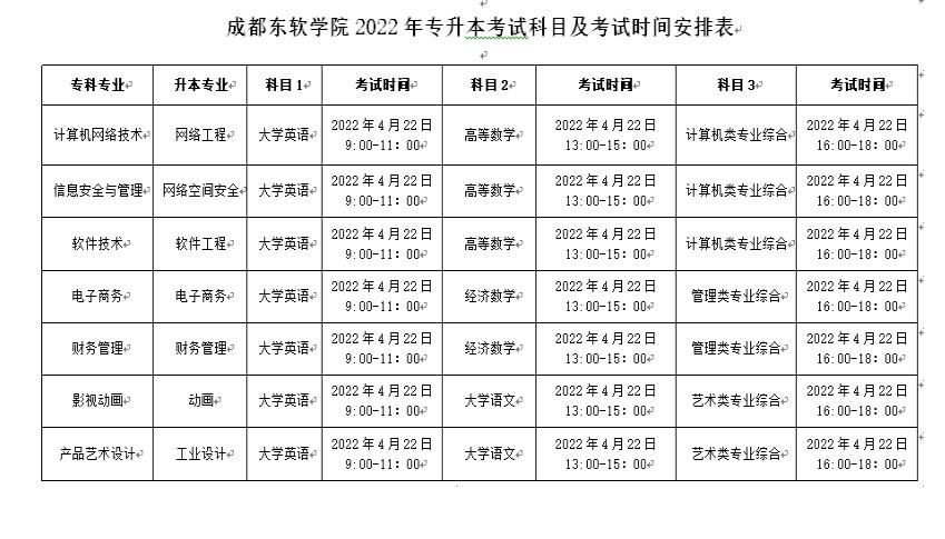 2022年四川專升本成都東軟學(xué)院目及考試時(shí)間安排表