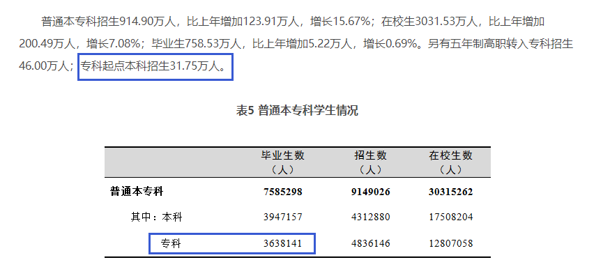 四川專升本擴招分析？