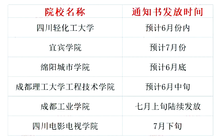 四川省2023年統(tǒng)招專(zhuān)升本各院校錄取通知書(shū)發(fā)放時(shí)間(6所)(圖1)