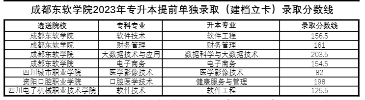 四川省成都東軟學院跨校統(tǒng)招專升本好考嗎？(圖2)