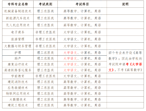 2024年四川南充科技職業(yè)學(xué)院專升本政策解讀及問答回復(fù)通知(圖2)