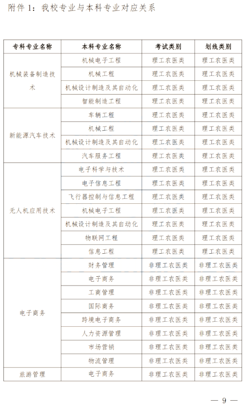 2024年四川南充科技職業(yè)學(xué)院專升本政策解讀及問答回復(fù)通知(圖8)