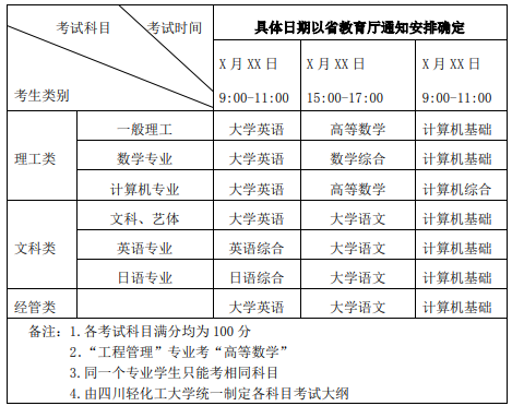 四川輕化工大學(xué)專升本計算機(jī)專業(yè)哪個校區(qū)