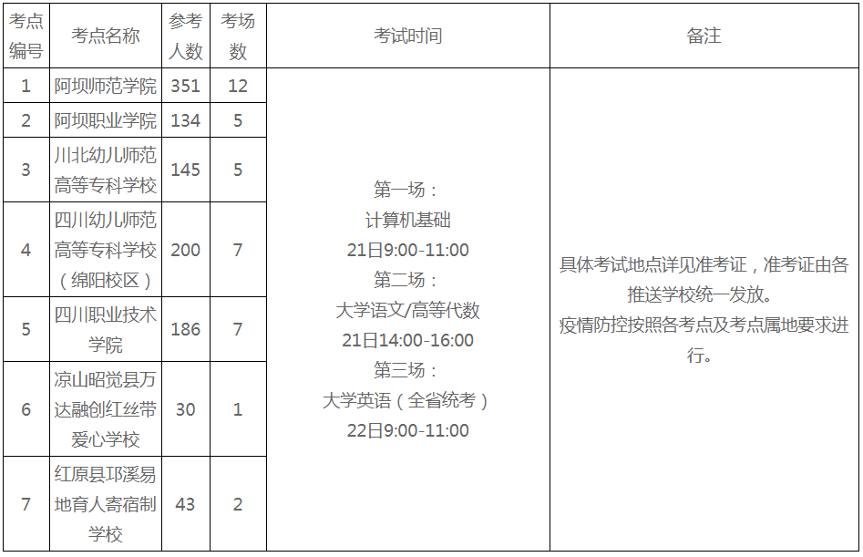 阿壩師范學(xué)院考點(diǎn)2022年專升本