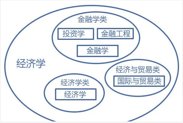 廣東專升本專業(yè)、學(xué)科門類、專業(yè)類別