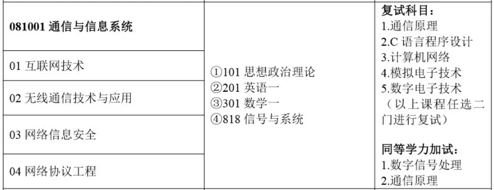 專科生準(zhǔn)備考研還有必要專升本嗎?