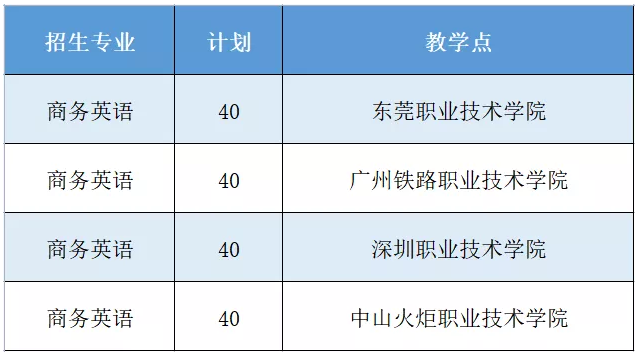 韶關學院專升本教學地點