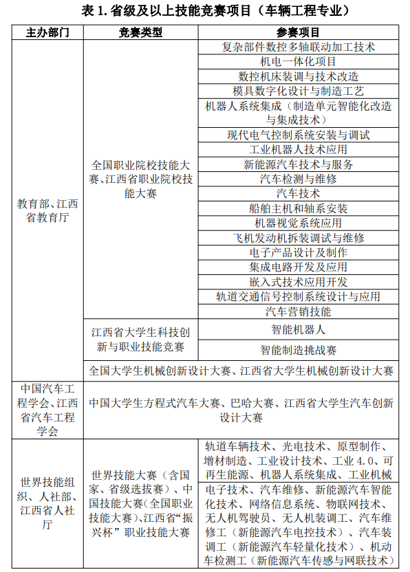 2022年江西專升本交通強(qiáng)省班報考條件