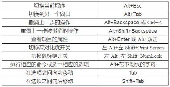 遼寧專升本計算機備考-快捷鍵大全