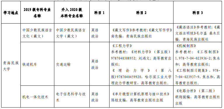 青海民族大學(xué)專升本考試科目