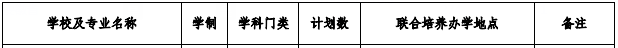 安徽工程大學招專升本