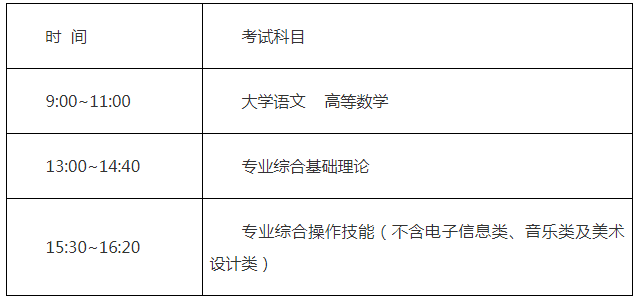 江蘇專轉(zhuǎn)本2022年新政策