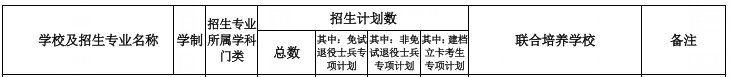 皖西學院專升本招生計劃