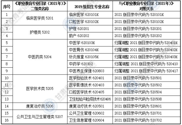 甘肅省專升本醫(yī)學(xué)類專業(yè)基礎(chǔ)能力測(cè)試大綱