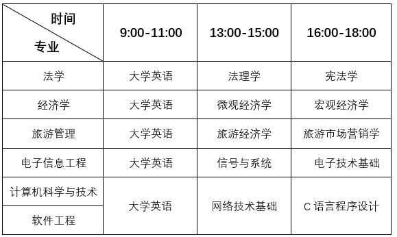 青海師范大學全日制專升本考試科目