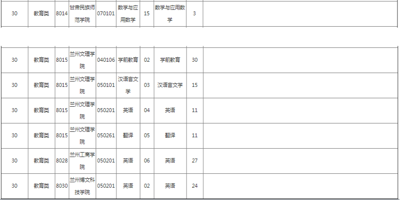 專升本教育類報考院校