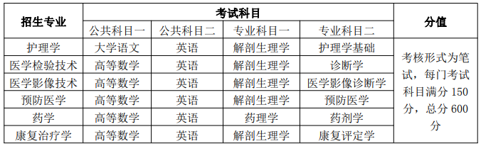 蚌埠醫(yī)學(xué)院專升本考試科目