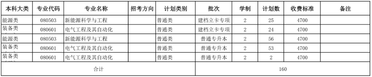 蘭州理工大學(xué)專升本招生計(jì)劃