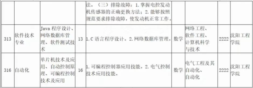 2022年遼寧科技大學(xué)專(zhuān)升本專(zhuān)業(yè)課考試科目對(duì)照表 2022年遼寧科技大學(xué)專(zhuān)升本專(zhuān)業(yè)課考試科目對(duì)照表