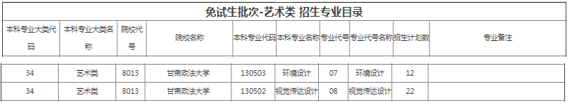 甘肅政法大學2022年專升本招生計劃