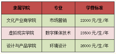 吉林動畫學(xué)院2022年專升本招生計劃