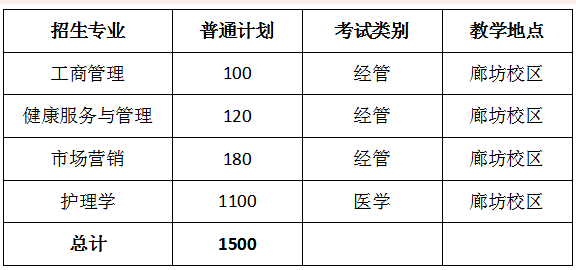 北京中醫(yī)藥大學(xué)東方學(xué)院專升本在哪個(gè)校區(qū)