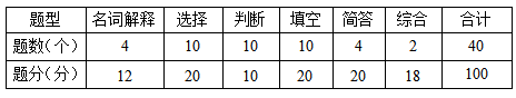 液壓與氣壓傳動考試題型結(jié)構(gòu)