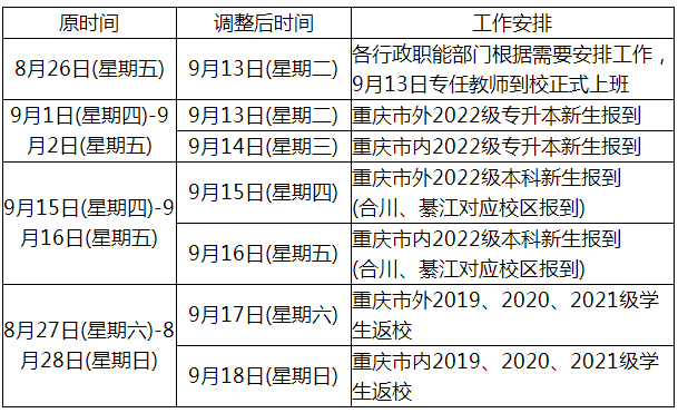 重慶移通學(xué)院關(guān)于調(diào)整2022年專升本開學(xué)時間的通知