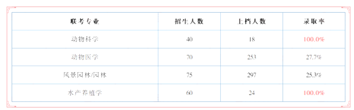 河北專升本錄取率是多少