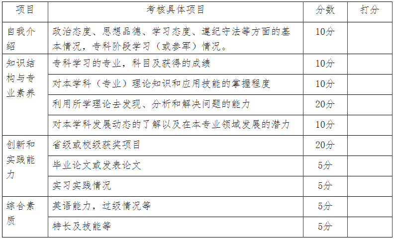 綜合考查(面試) 考查形式及內(nèi)容