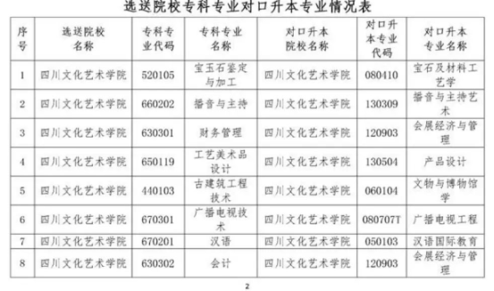 2023年四川文化藝術(shù)學(xué)院專升本招生專業(yè)