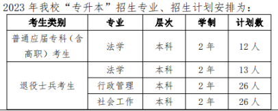 華東政法大學(xué)2023年專(zhuān)升本招生計(jì)劃