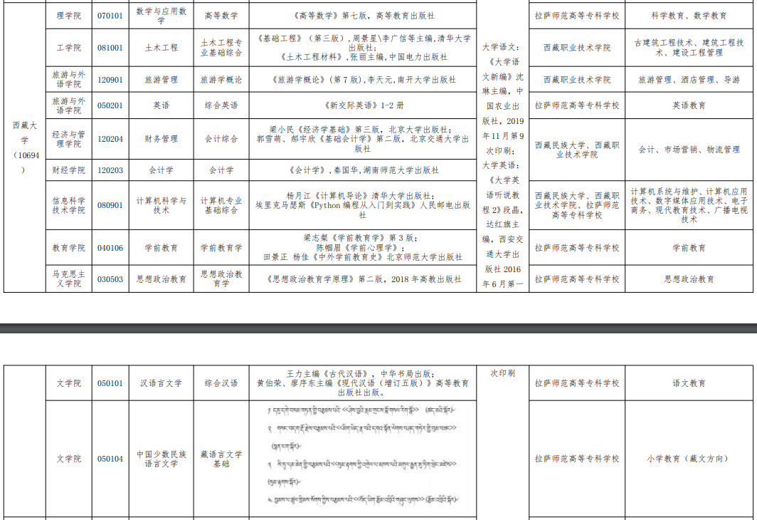 西藏大學(xué)專升本專業(yè)