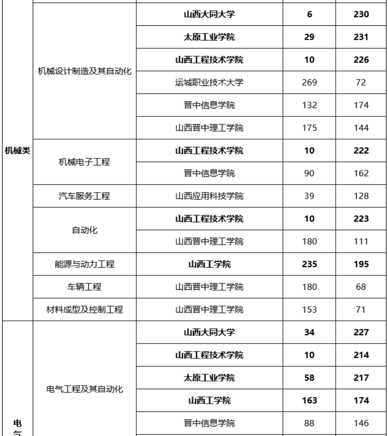 專升本多少分可以上本科