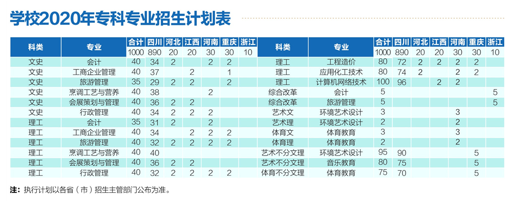 四川輕化工大學(xué)應(yīng)用技術(shù)學(xué)院2020年?？茖I(yè)招生計(jì)劃