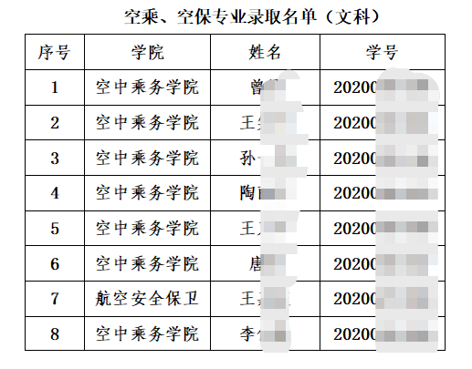 中國(guó)民航飛行學(xué)院2023年“專(zhuān)升本”擬錄取學(xué)生名單(部分)