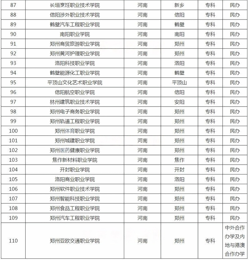 河南?？茖W(xué)校名單