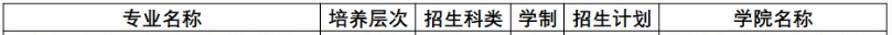 黃淮學(xué)院2023年?？普猩鷮I(yè)