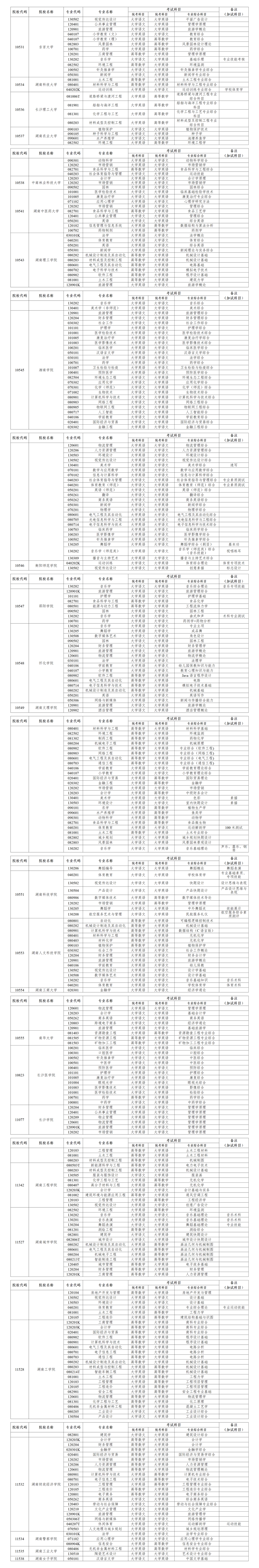 2024年湖南專升本招生院校及考試科目