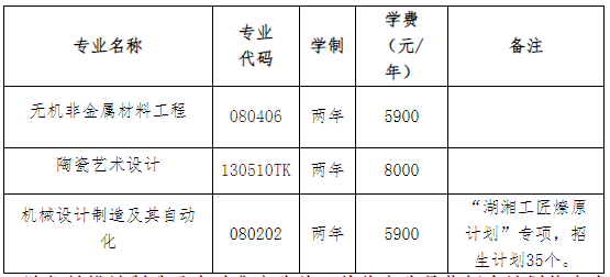 2023年湖南工業(yè)大學(xué)專升本招生專業(yè)