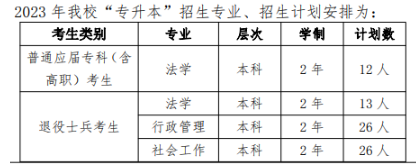 2023年華東政法大學(xué)專升本招生計(jì)劃