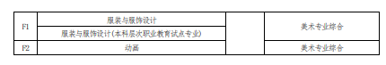 2022 年河南省普通高校專科應(yīng)屆畢業(yè)生進入本科階段學習報考專業(yè)與考試科目對照表