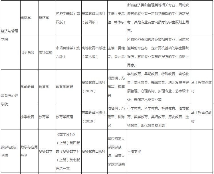 湖北工程學(xué)院2022年專(zhuān)升本招生專(zhuān)業(yè)及考綱!