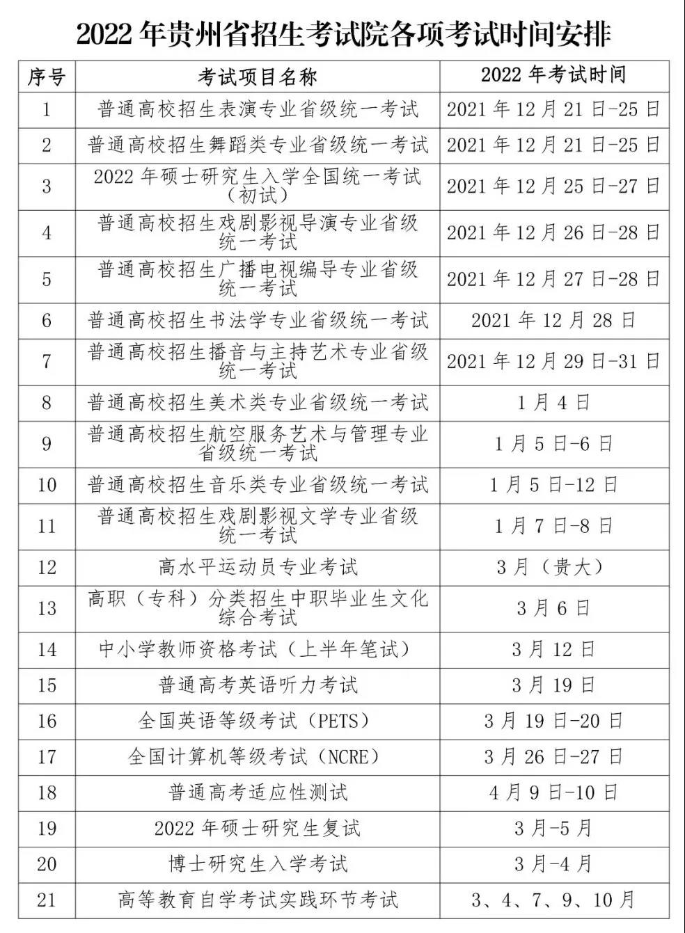 2022年貴州專升本考試時間