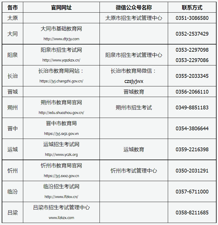 2022年山西專(zhuān)升本各市招生考試機(jī)構(gòu)聯(lián)系方式