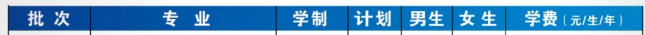 2022年河南警察學(xué)院專(zhuān)升本招生計(jì)劃