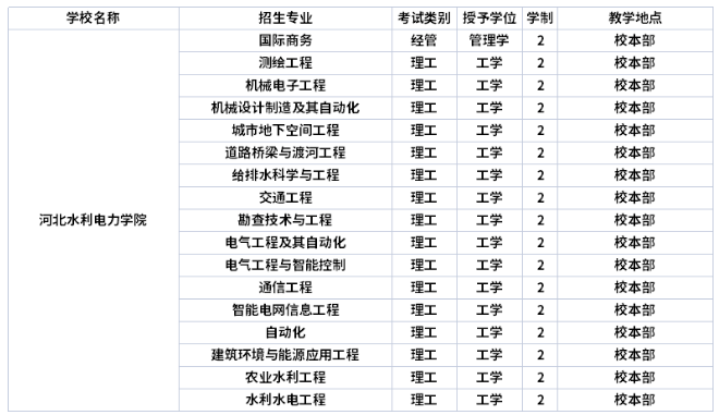 河北水利電力學院學制