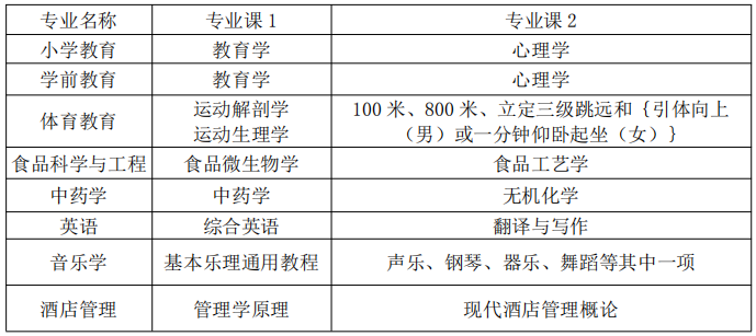 亳州學(xué)院專(zhuān)升本考試科目