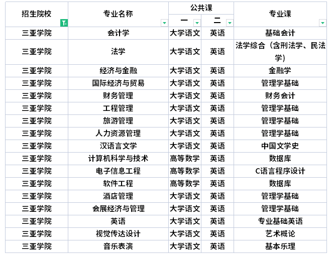 三亞學院專升本考試科目